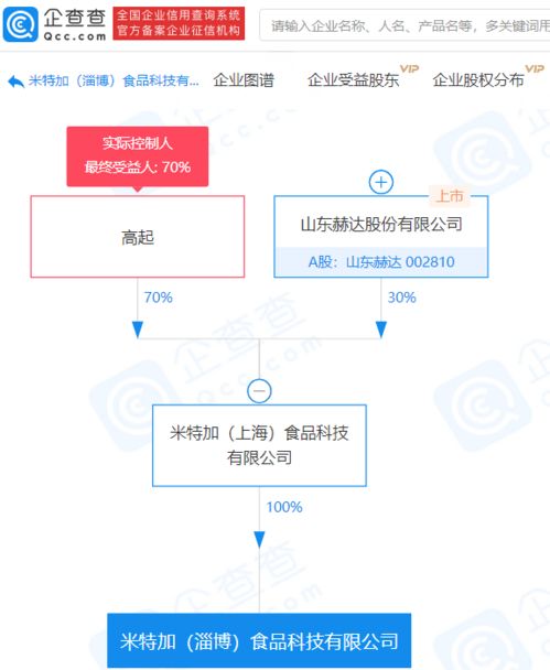 山東赫達(dá)布局新賽道 成立食品科技公司，注冊(cè)資本4000萬涉足互聯(lián)網(wǎng)信息服務(wù)