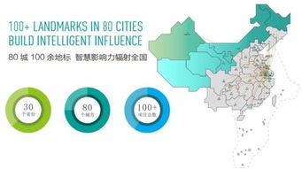 智慧零售與智慧地產(chǎn)的融合 一家企業(yè)如何通過(guò)互聯(lián)網(wǎng)信息服務(wù)塑造未來(lái)