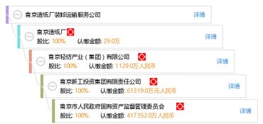 南京造紙廠裝卸運(yùn)輸服務(wù)公司 工商信息、信用報(bào)告、財(cái)務(wù)報(bào)表及天眼查查詢指南
